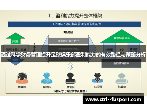 通过科学财务管理提升足球俱乐部盈利能力的有效路径与策略分析