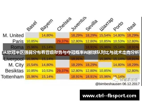 从欧冠半区强弱分布看晋级形势与夺冠概率判断球队对比与战术走向分析 从欧冠半区强弱分布看晋级形势与夺冠概率判断球队对比与战术走向分析