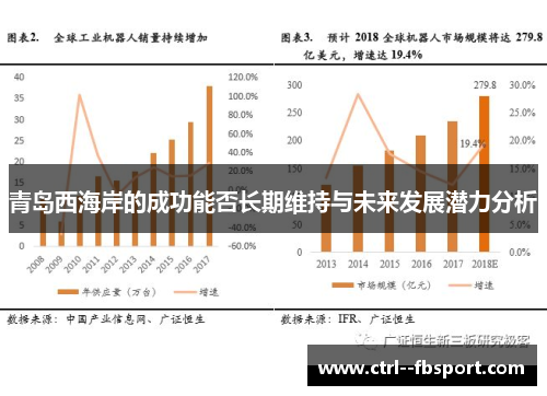青岛西海岸的成功能否长期维持与未来发展潜力分析
