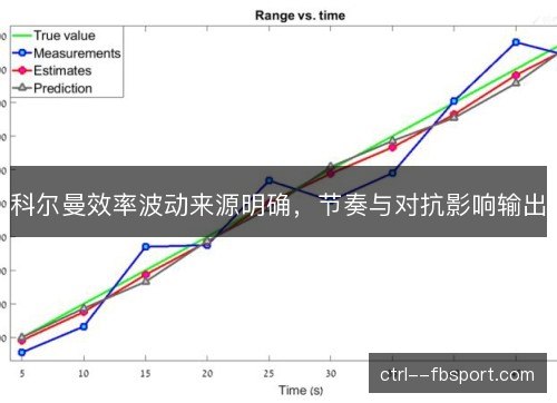 科尔曼效率波动来源明确，节奏与对抗影响输出